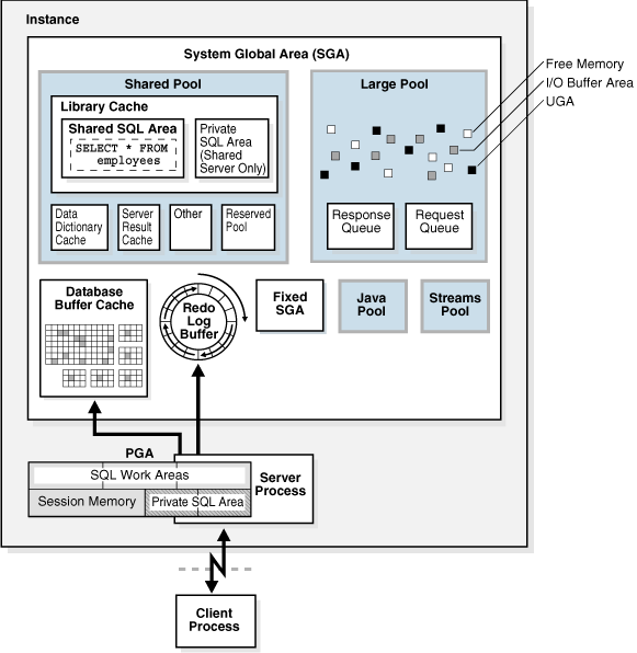 Oracle Database Memory Structures